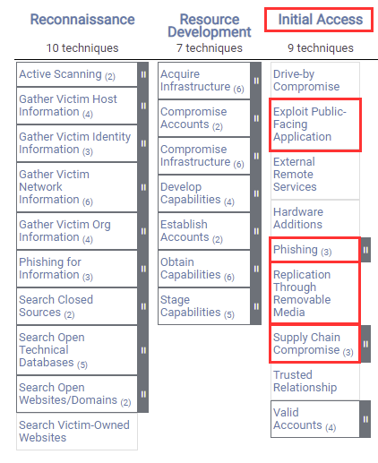 MITRE ATT&CK Exploitation and Initial Access Techniques